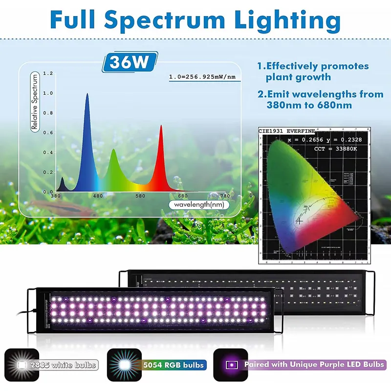 ไฟ LED สำหรับตู้ปลา SIROKA 90  - Aquarium Plant Light บทวิจารณ์และราคา